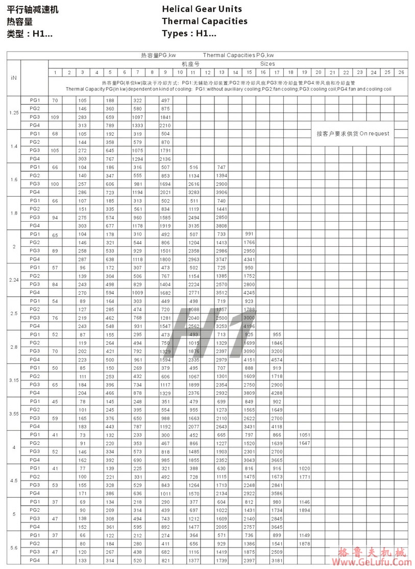 H3型大功率工业齿轮箱 (图19)