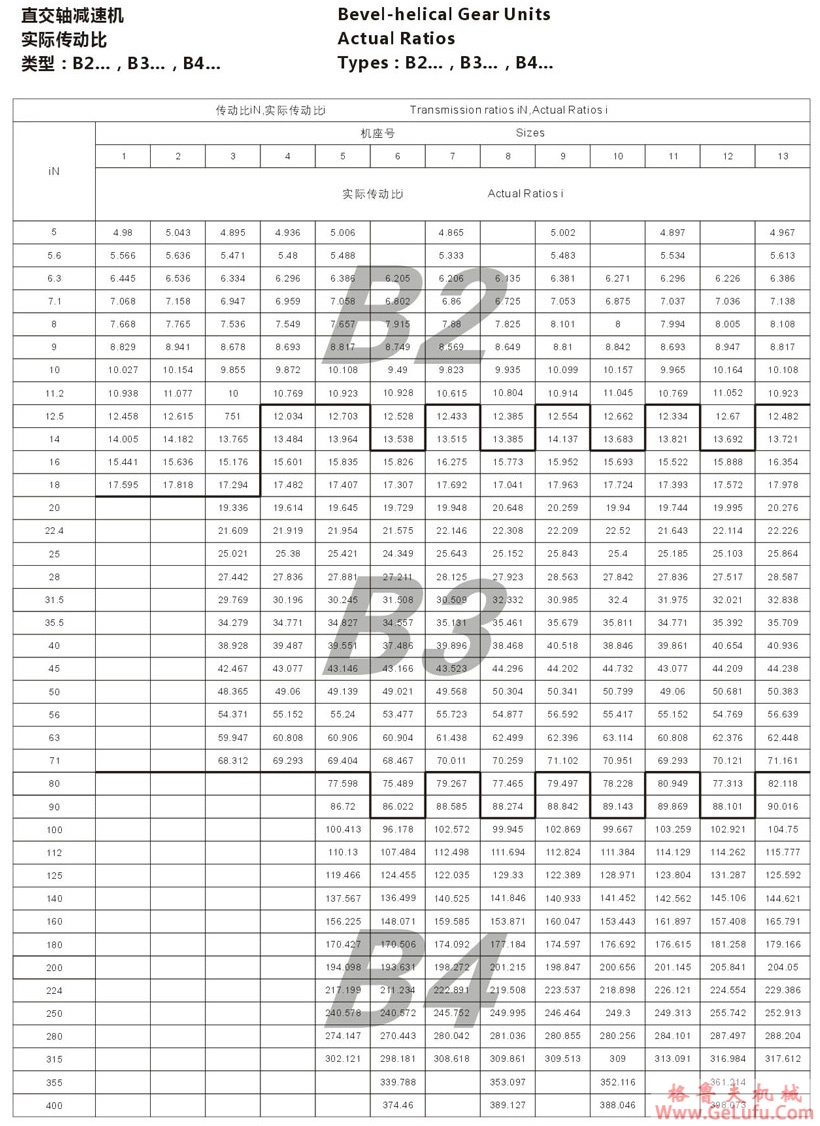 H3型大功率工业齿轮箱 (图16)