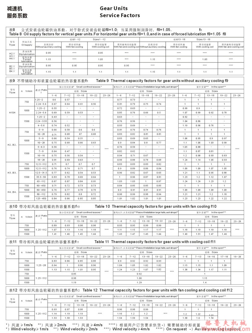 H3型大功率工业齿轮箱 (图32)