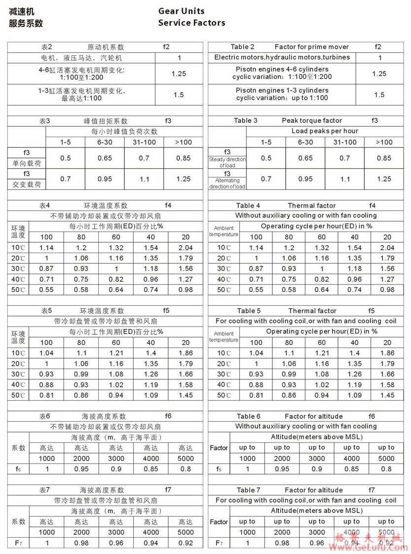 H3型大功率工业齿轮箱 (图31)
