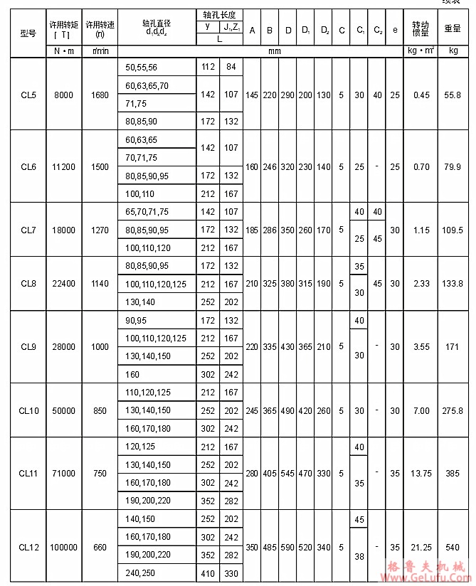 CL7型齿式联轴器(图2) CL7型齿式联轴器(图2)