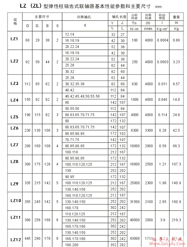 LZ11弹性柱销齿式联轴器（原称ZL11)(图2)