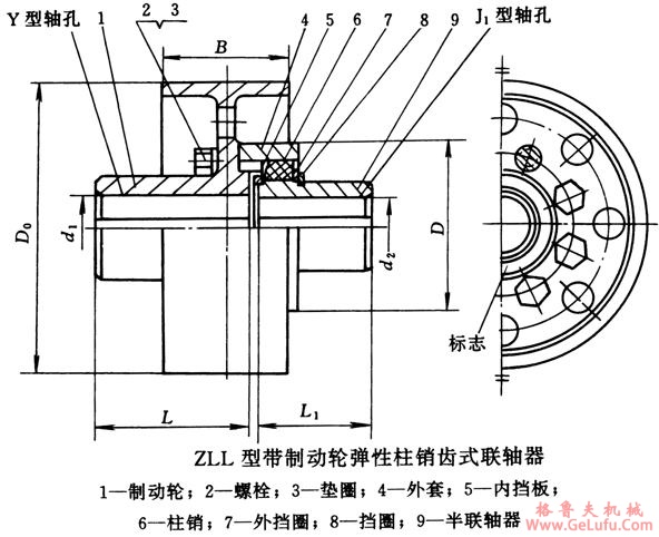 LZZ7带制动轮弹性柱销齿式联轴器 （原称ZLL7)(图1)