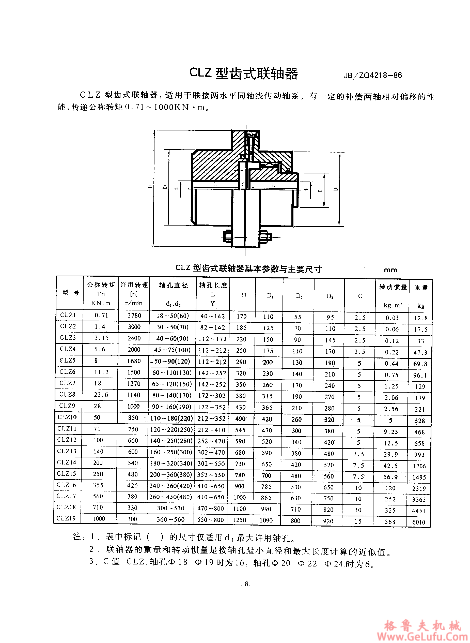 CLZ1型齿式联轴器(图1)