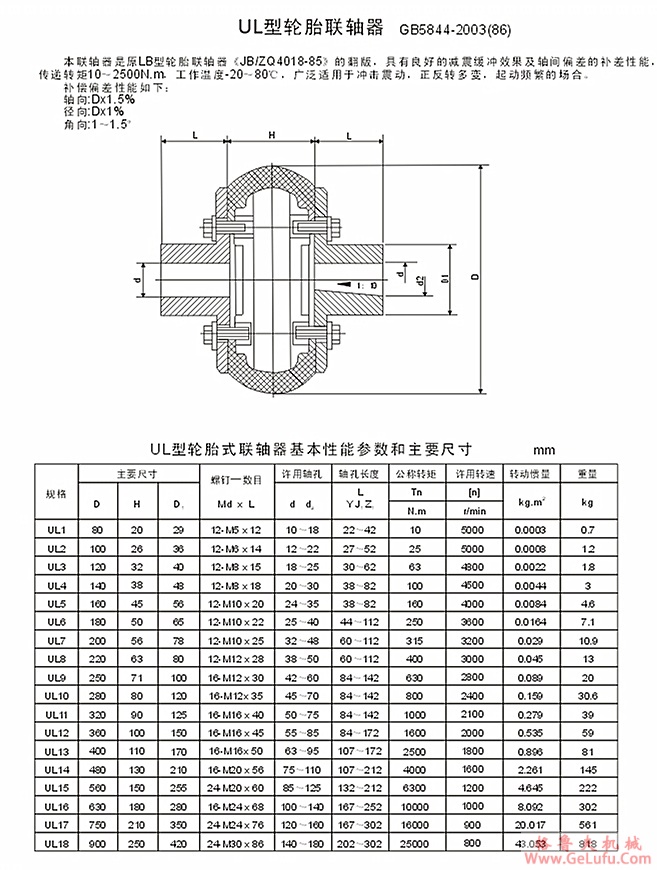 UL12轮胎式联轴器(图1)