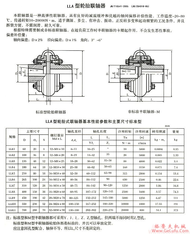 LLA2型轮胎式联轴器(图1)