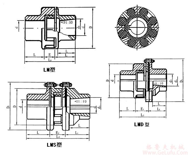 LMD2 LMS2法兰式梅花弹性联轴器 (图1)