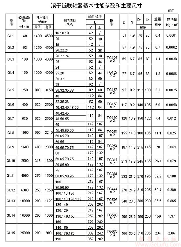 GL6滚子链联轴器(图2)