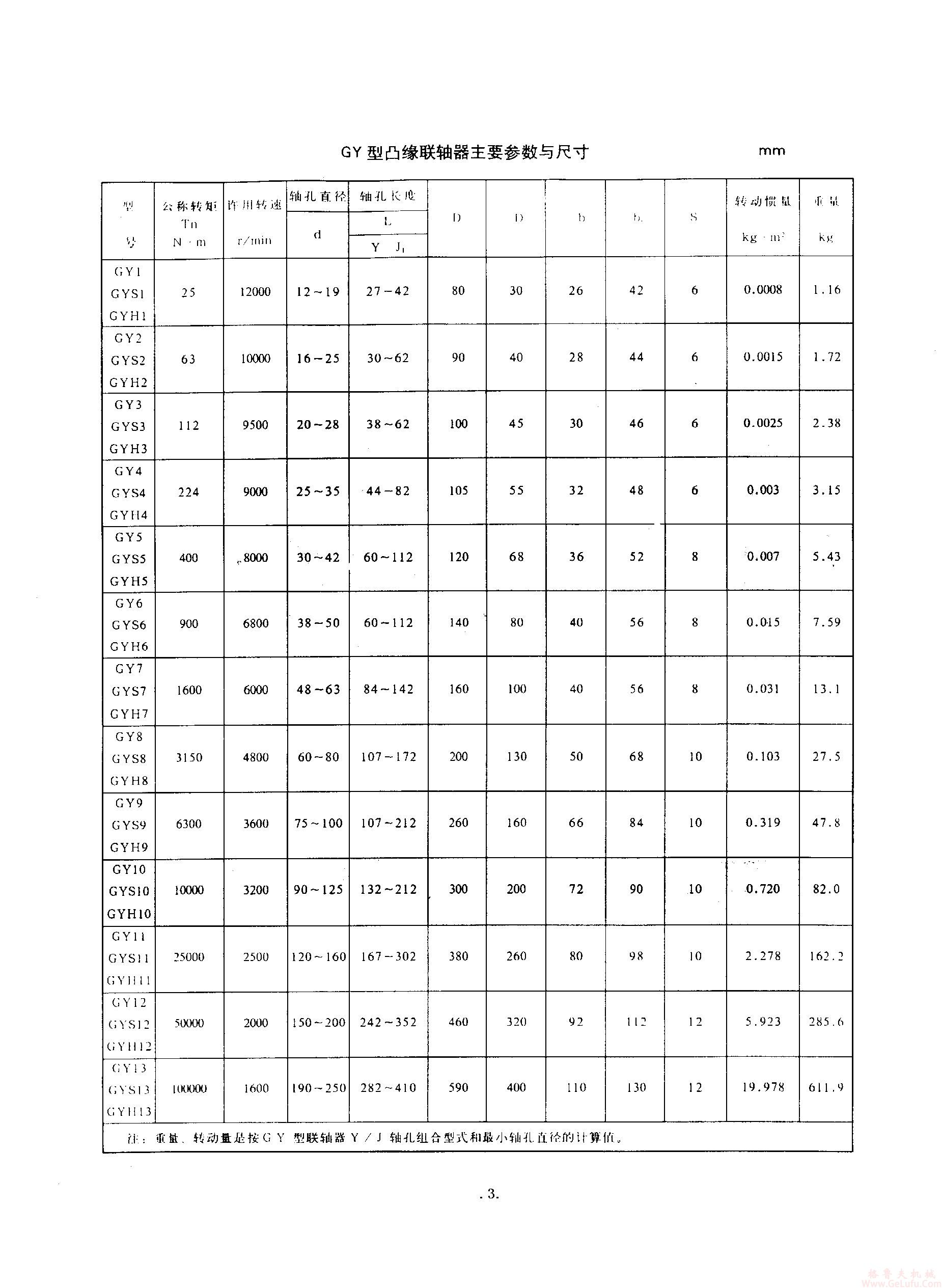 GY10型凸缘联轴器(图2)