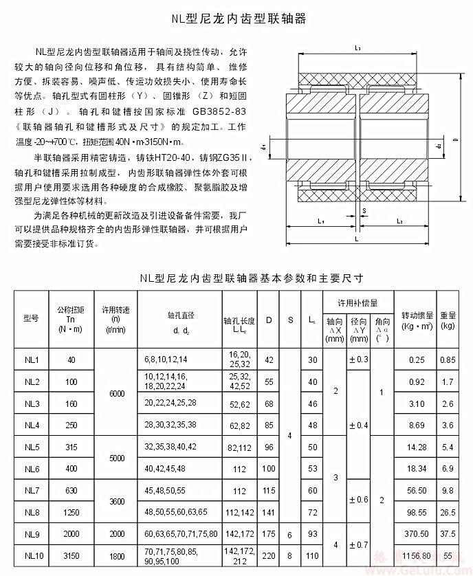 NL9型尼龙齿圈挠性联轴器(图1)