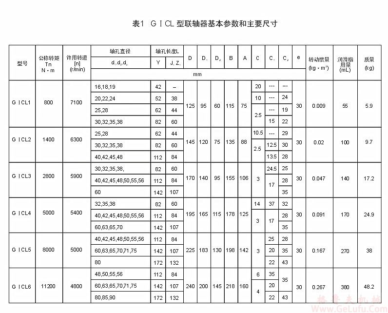 GⅠCL6型鼓形齿联轴器(图2)