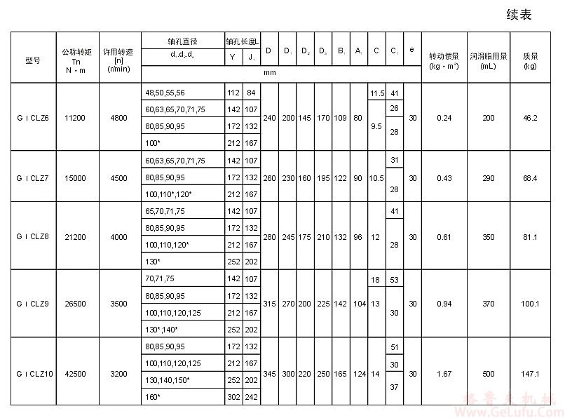 GⅠCLZ16型鼓形齿联轴器(图3) GⅠCLZ16型鼓形齿联轴器(图3)