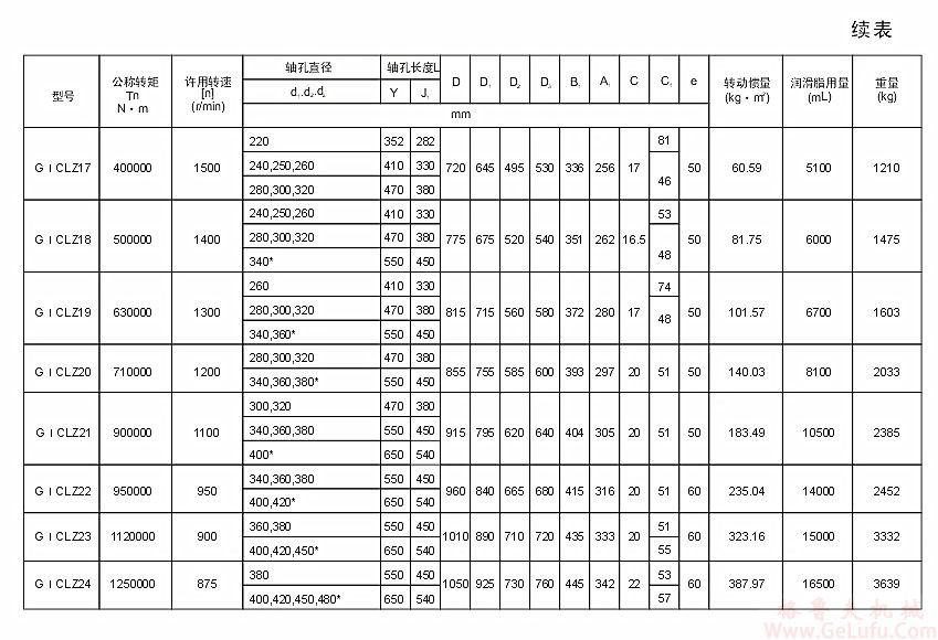 GⅠCLZ7型鼓形齿联轴器(图5)