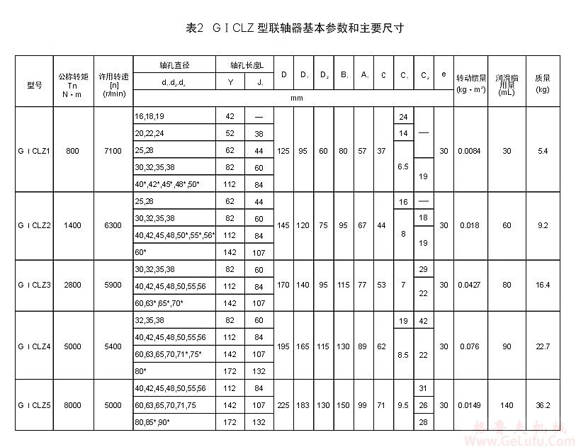 GⅠCLZ6型鼓形齿联轴器(图2)