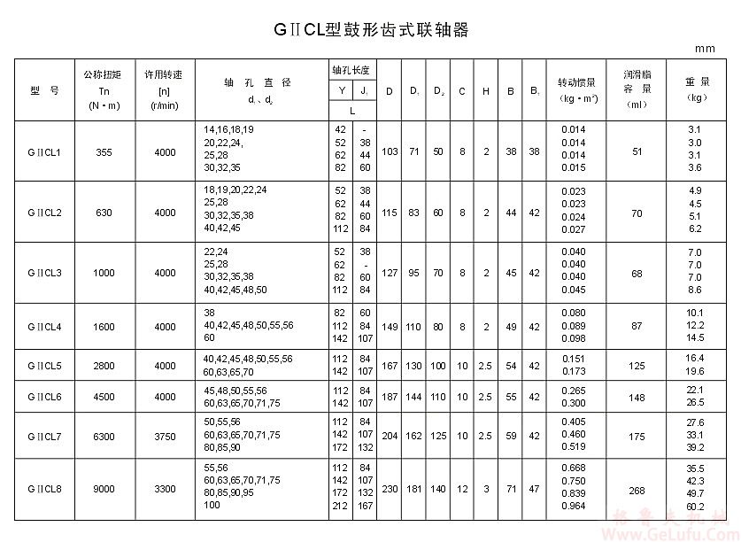 GⅡCL2型鼓形齿联轴器(图2)