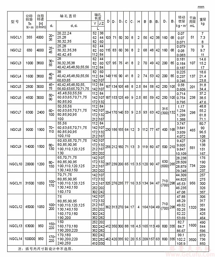 NGCL9带制动轮鼓形齿式联轴器(图1)