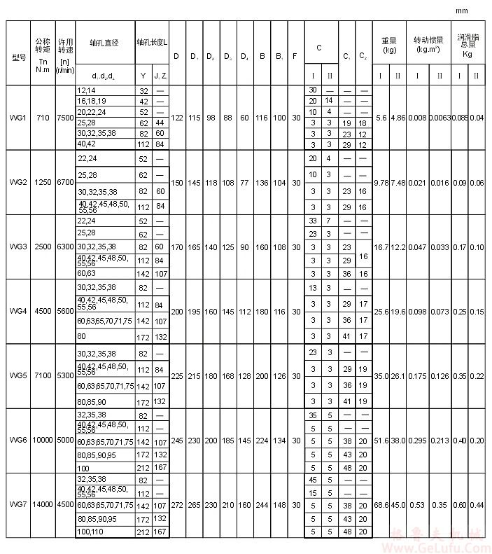 WG6型鼓形齿式联轴器(图2)