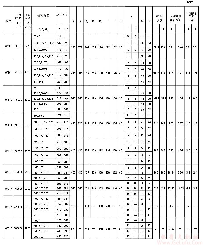 WG1型鼓形齿式联轴器(图3)