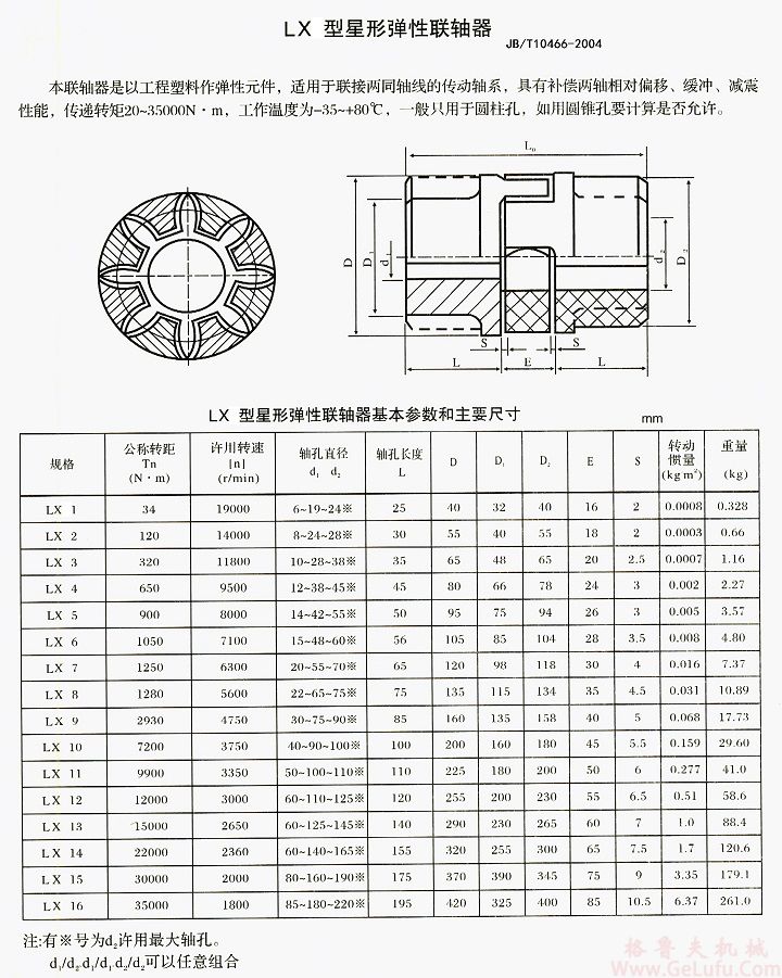 LX9型星形弹性联轴器(图1)