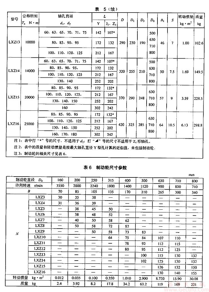 LXZ13型制动轮星形弹性联轴器(图3)