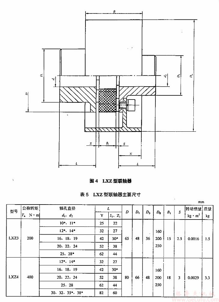 LXZ9型制动轮星形弹性联轴器(图1) LXZ9型制动轮星形弹性联轴器(图1)