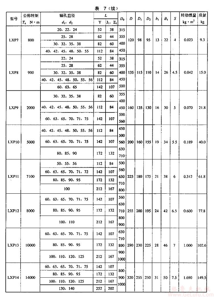 LXP12型制动盘星形弹性联轴器(图2)