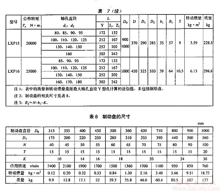 LXP12型制动盘星形弹性联轴器(图3)