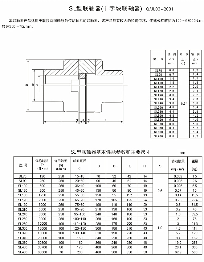 SL130十字滑块联轴器(图1)