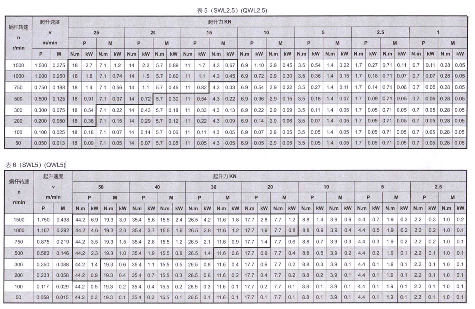 SWL蜗轮丝杆升降机 (图12)