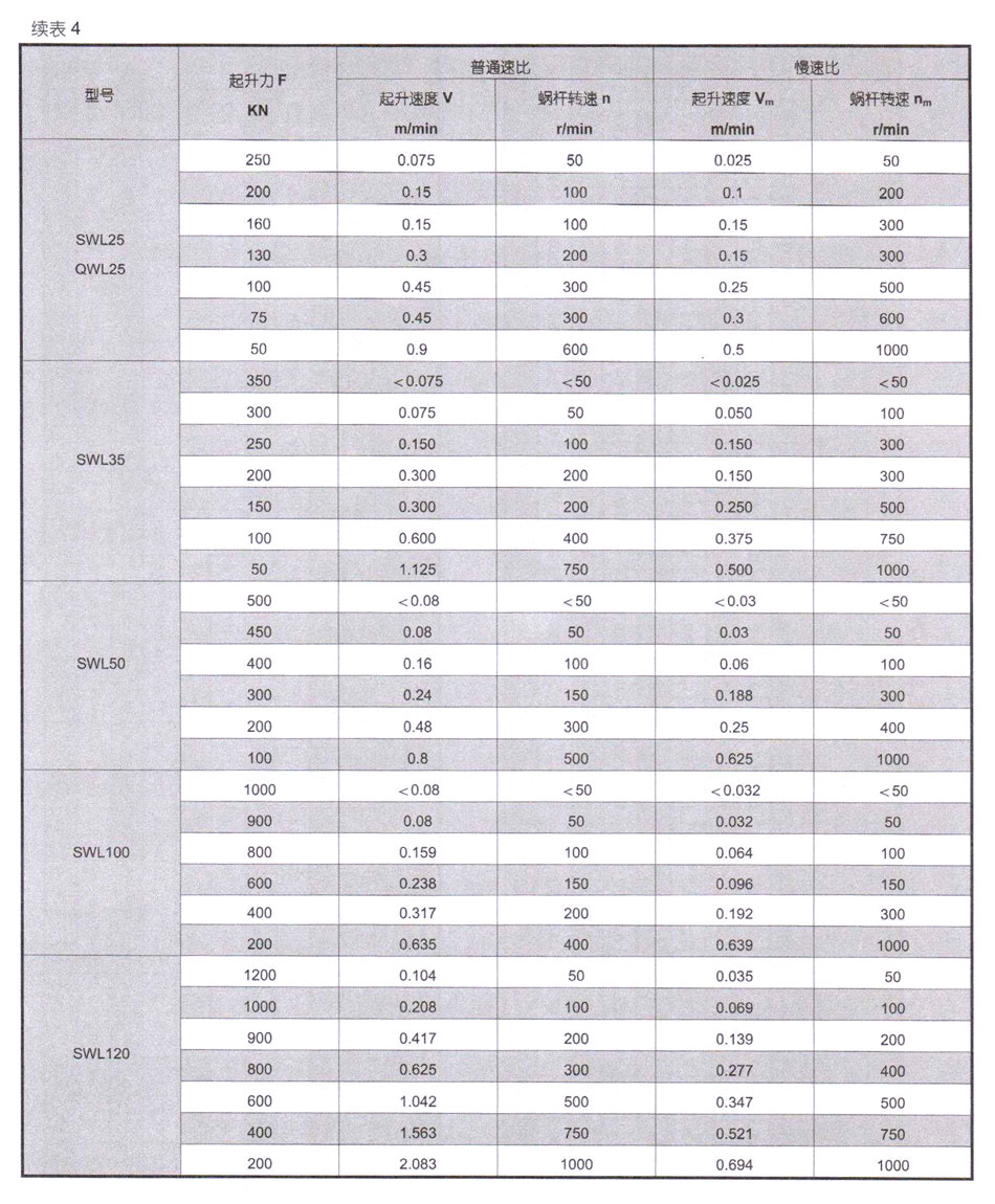 SWL蜗轮丝杆升降机 (图11)