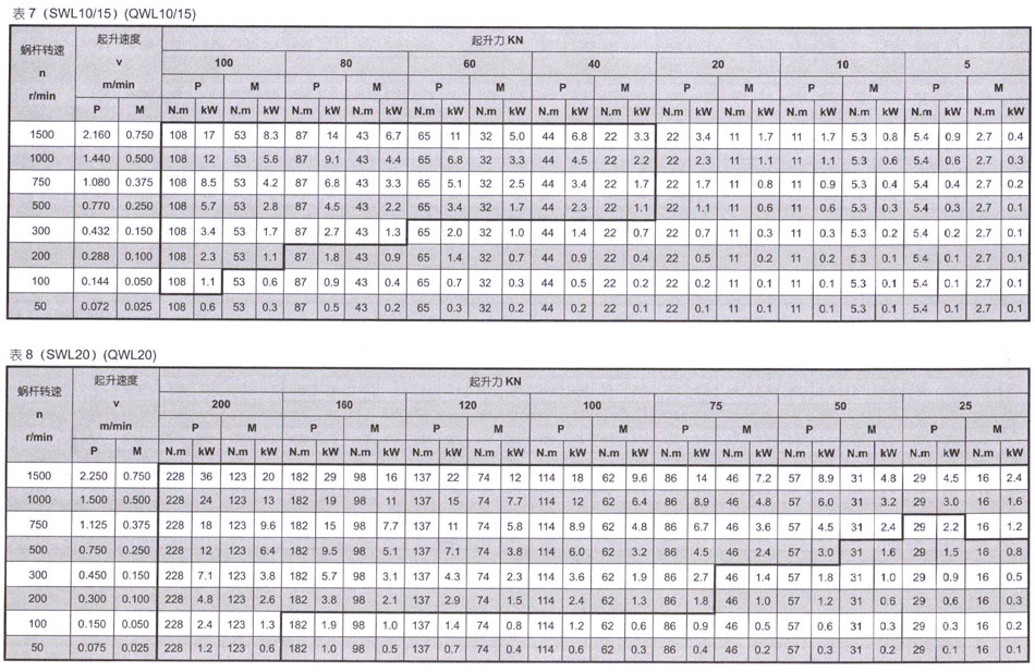 SWL蜗轮丝杆升降机 (图13)