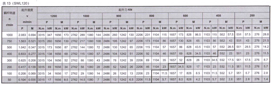 SWL蜗轮丝杆升降机 (图16)