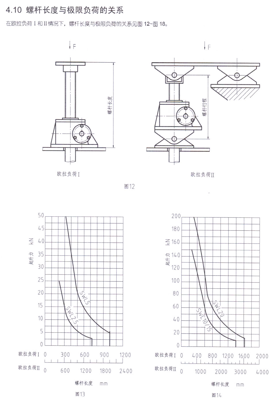 SWL蜗轮丝杆升降机 (图19)