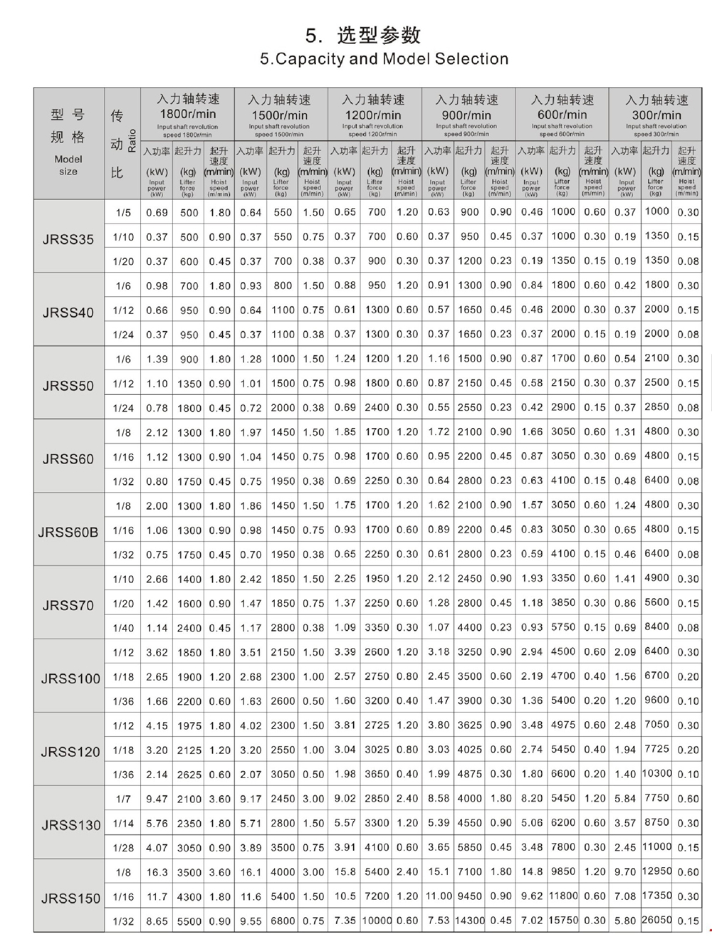JRSS升降机(图12) JRSS升降机(图12)
