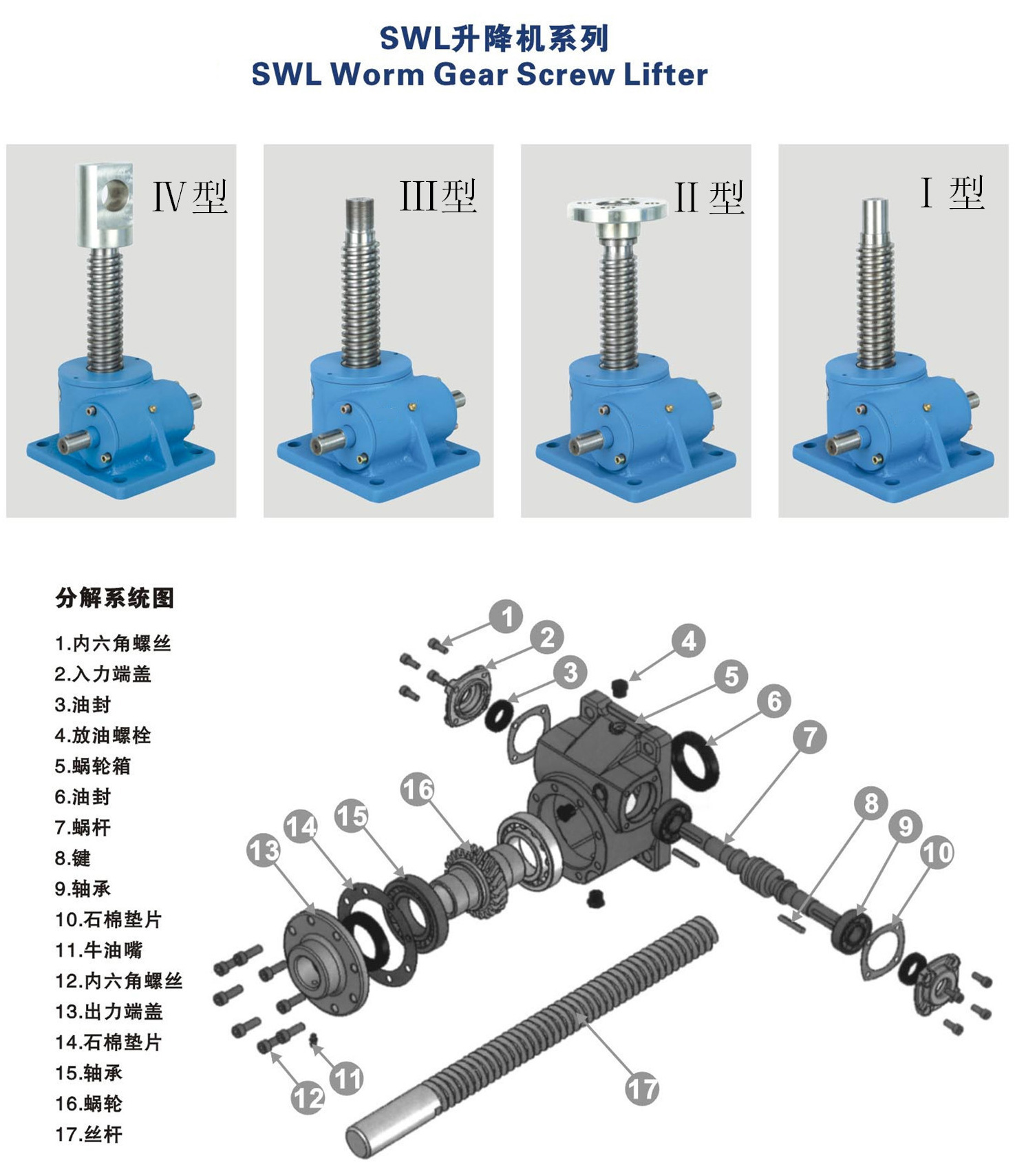 选型不再迷茫：蜗轮丝杆升降机实用指南与安装图解(图1)
