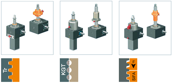安装细节决定成败：螺旋丝杆升降机安装过程中的关键点(图1)