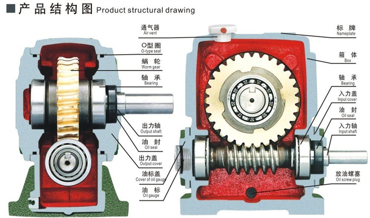 为什么需要齿轮减速机呢