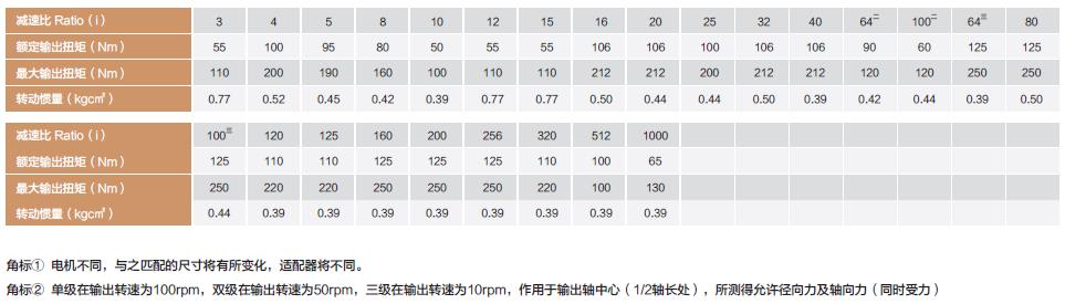 WPL90伺服直角行星减速机WPL90 servo right angle planetary reducer(图3)