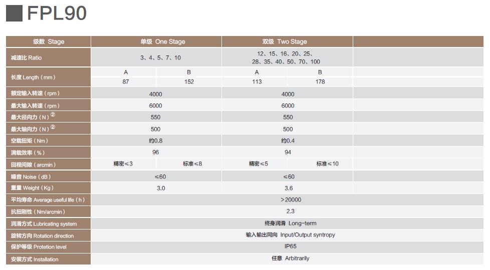 PL90伺服行星减速机PL90 servo planetary gearbox(图2)