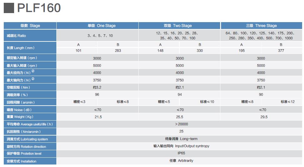 PLF160精密行星减速机PLF160 precision planetary gearbox(图2)