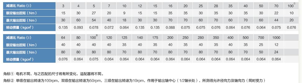PLF60精密行星减速机PLF60 precision planetary gearbox(图3)